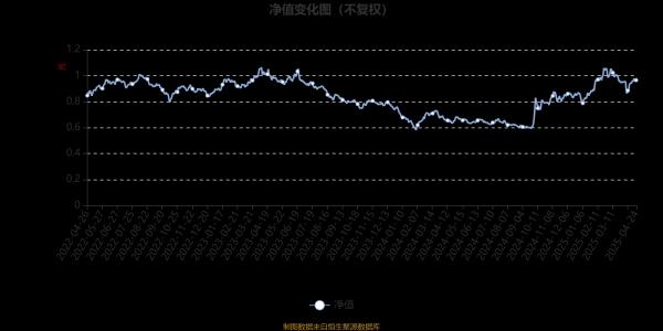 一直牛配资 光大保德信动态优选灵活配置混合A：2025年第一季度利润2677.79万元 净值增长率13.62%