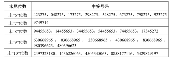 谷锦网 康辰药业：不存在应披露而未披露的重大信息